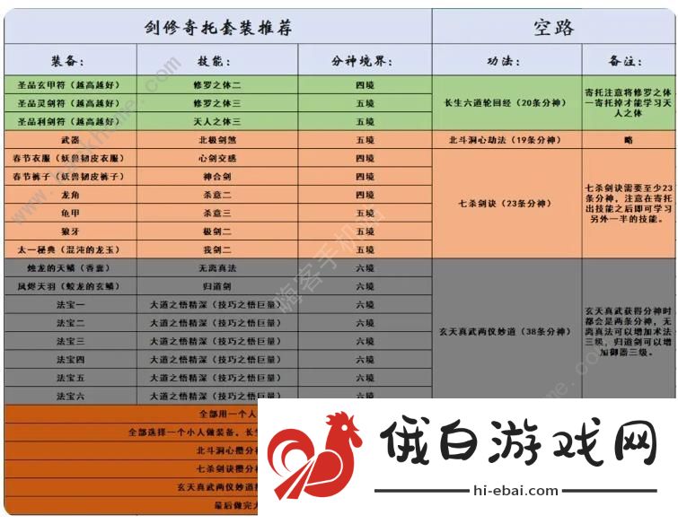 了不起的修仙模拟器寄托攻略 寄托套装搭配强度解析图片2