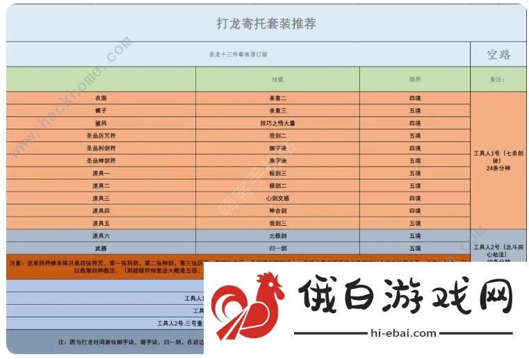 了不起的修仙模拟器寄托攻略 寄托套装搭配强度解析图片3