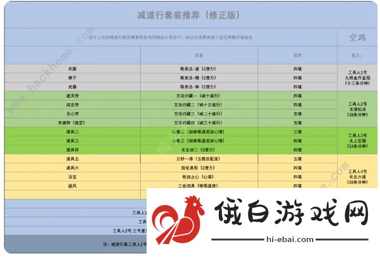 了不起的修仙模拟器寄托攻略 寄托套装搭配强度解析图片4