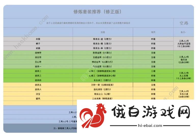 了不起的修仙模拟器寄托攻略 寄托套装搭配强度解析图片5