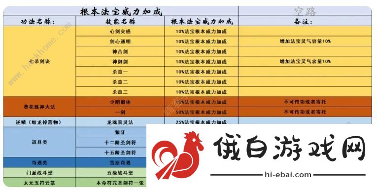 了不起的修仙模拟器寄托攻略 寄托套装搭配强度解析图片6