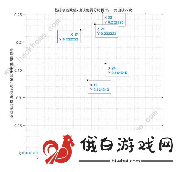 少女前线2追放金配件词条大全 最新金配件词条概率一览图片1