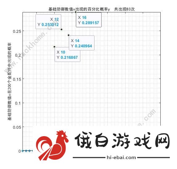 少女前线2追放金配件词条大全 最新金配件词条概率一览图片3