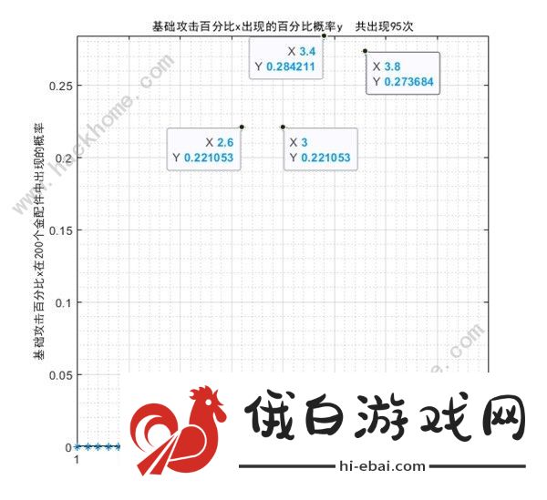 少女前线2追放金配件词条大全 最新金配件词条概率一览图片4