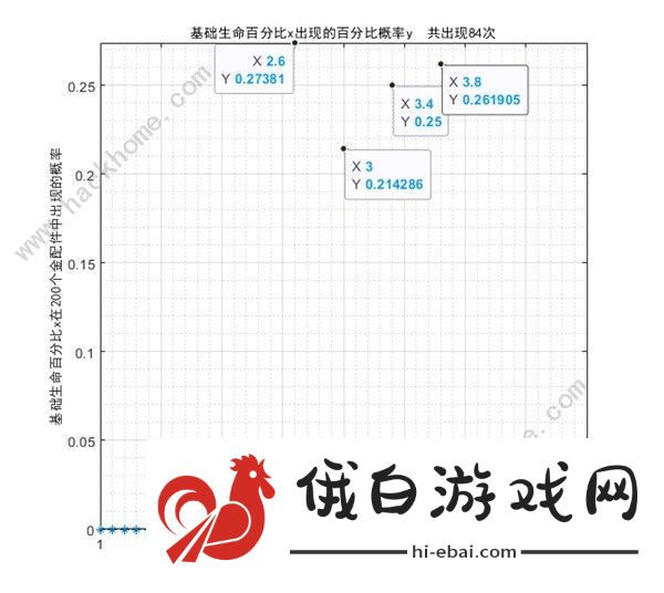 少女前线2追放金配件词条大全 最新金配件词条概率一览图片5