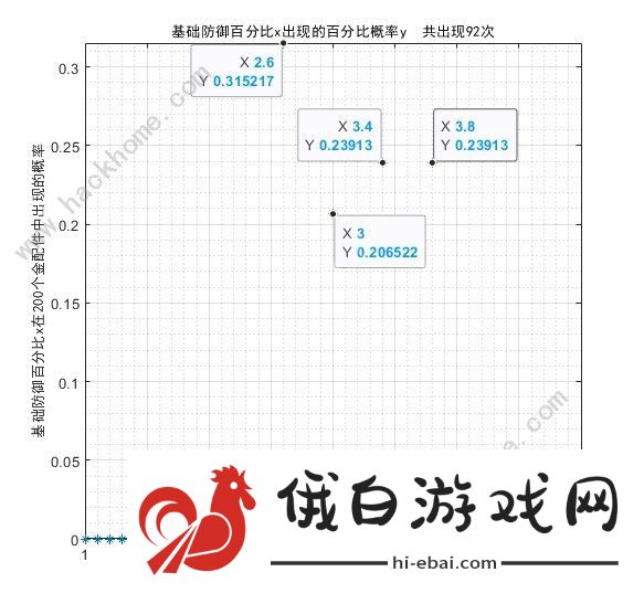 少女前线2追放金配件词条大全 最新金配件词条概率一览图片6