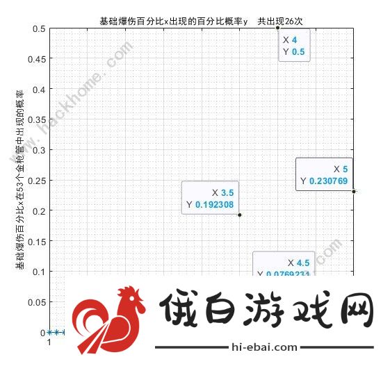 少女前线2追放金配件词条大全 最新金配件词条概率一览图片8