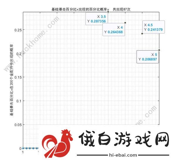 少女前线2追放金配件词条大全 最新金配件词条概率一览图片7