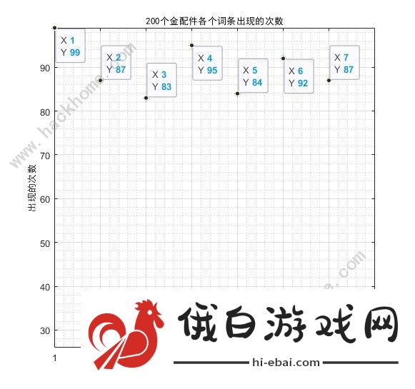 少女前线2追放金配件词条大全 最新金配件词条概率一览图片9