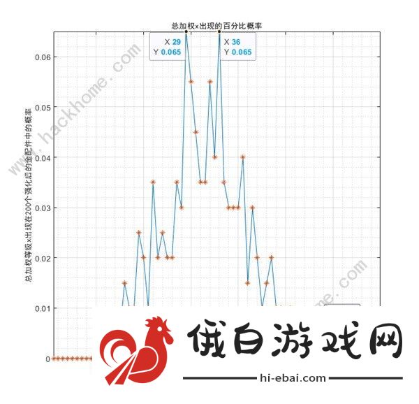 少女前线2追放金配件词条大全 最新金配件词条概率一览图片12