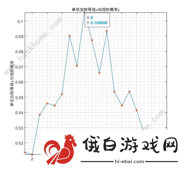 少女前线2追放金配件词条大全 最新金配件词条概率一览图片13