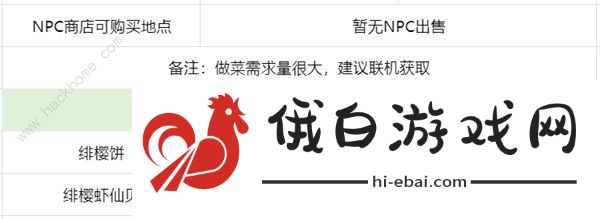 原神4.3绯樱绣球采集路线大全 新版本绯樱绣球收集位置一览图片1