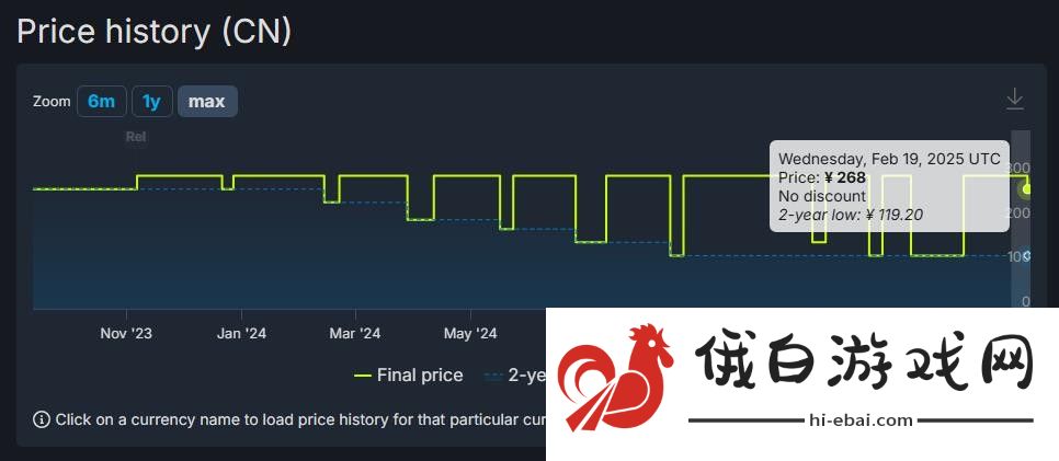 《足球经理24》的Steam国区定价迎来永降