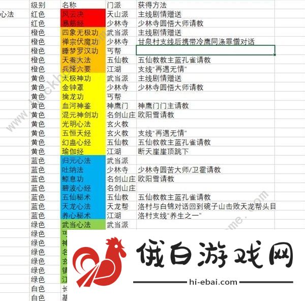 逸剑风云决心法大全 所有心法获取途径总汇图片2