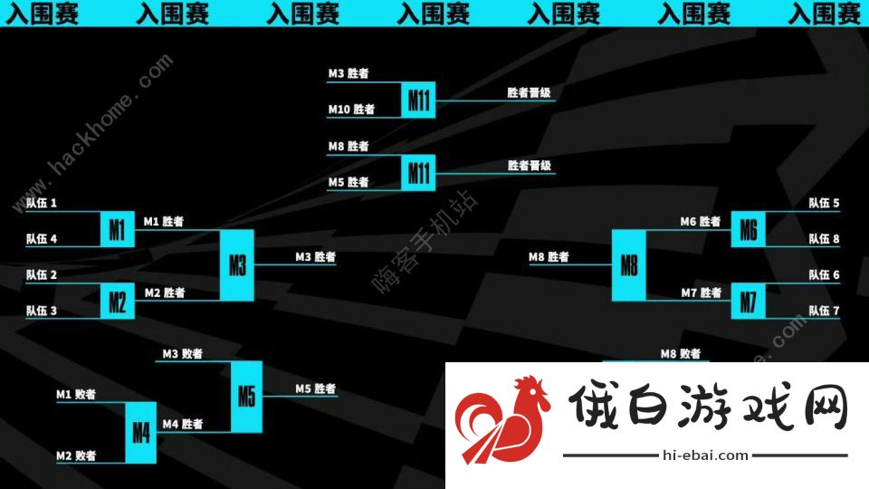 英雄联盟s13抽签时间介绍 LOLs13入围赛抽签结果一览图片2