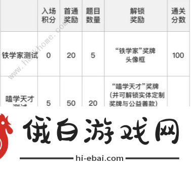 崩坏星穹铁道通往嗑学的轨道答案大全 通往嗑学的轨道全题目答案总汇图片2