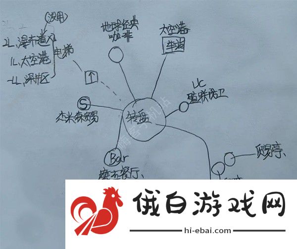 星空STARFIELD全主城重要设施示意图 所有主城设施点一览图片1