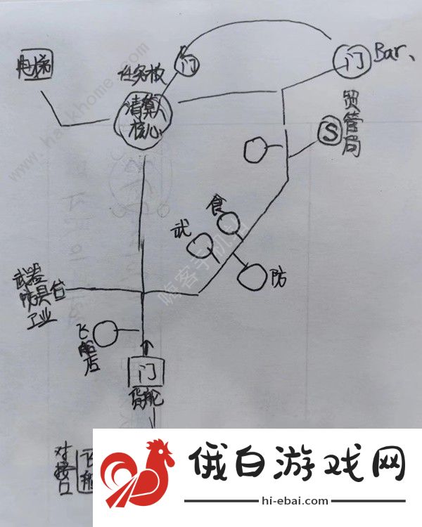 星空STARFIELD全主城重要设施示意图 所有主城设施点一览图片3