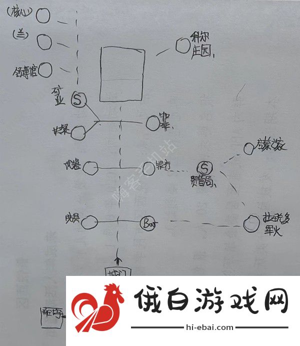 星空STARFIELD全主城重要设施示意图 所有主城设施点一览图片5