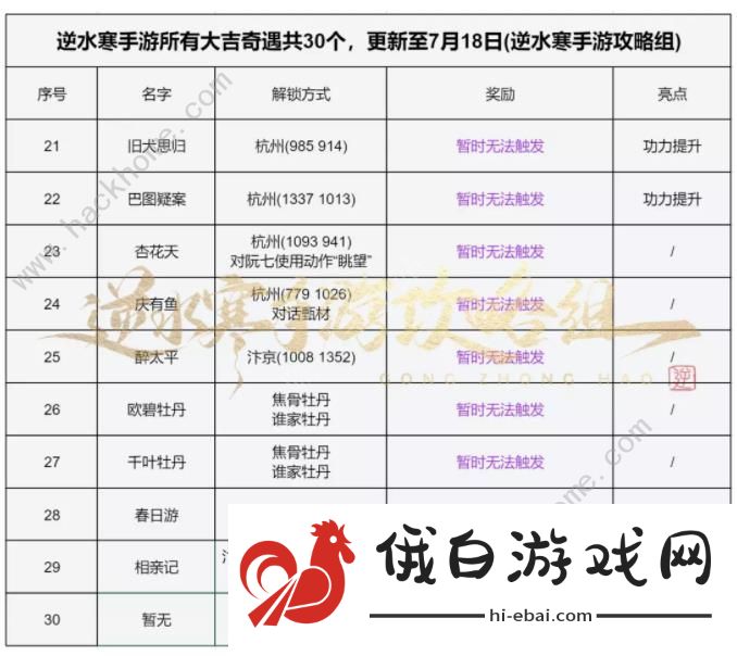 逆水寒手游大吉奇遇任务一览表 所有大吉及困难奇遇任务总汇图片3