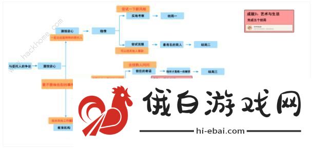 原神卡维邀约任务攻略 3.7卡维邀约任务结局达成一览图片2