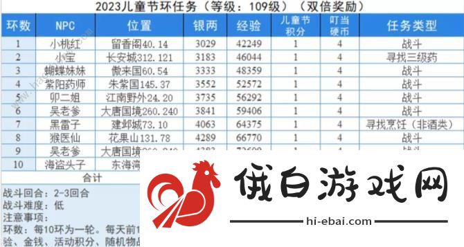 梦幻西游童趣游园会攻略大全 童趣游园会通关奖励一览图片1