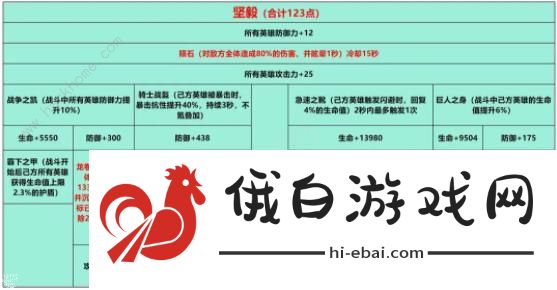 姬斗无双2023攻略大全 新区前期发展技巧总汇图片5