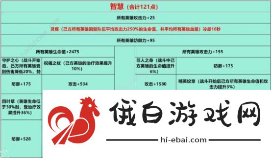 姬斗无双2023攻略大全 新区前期发展技巧总汇图片6