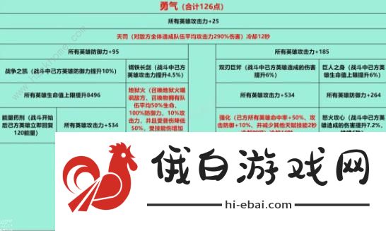 姬斗无双2023攻略大全 新区前期发展技巧总汇图片7