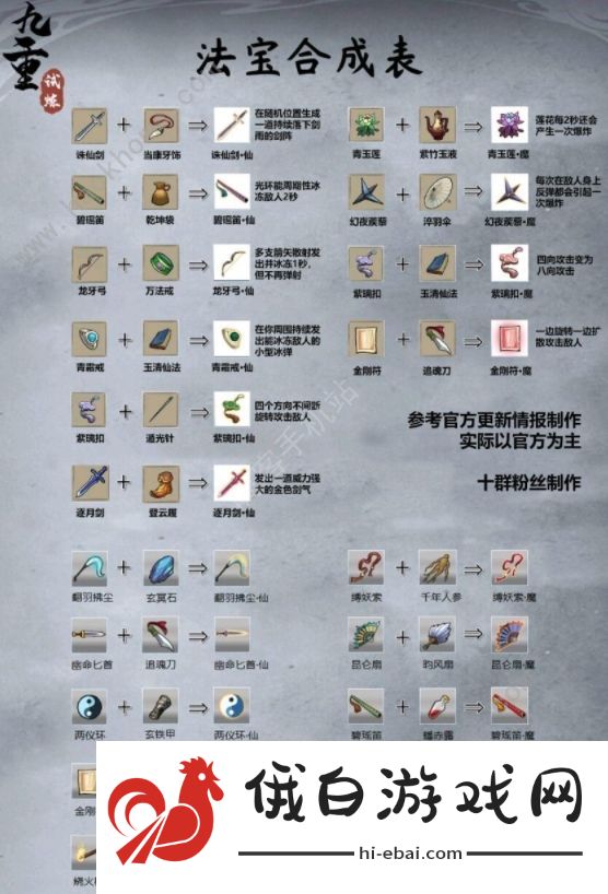 九重试炼合成表超武神器大全 最新7月超武合成公式表图片2