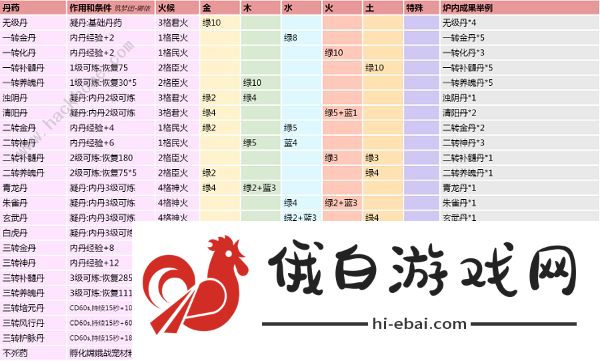 创造与魔法炼丹配方大全2022 全等级内丹合成公式总汇图片2