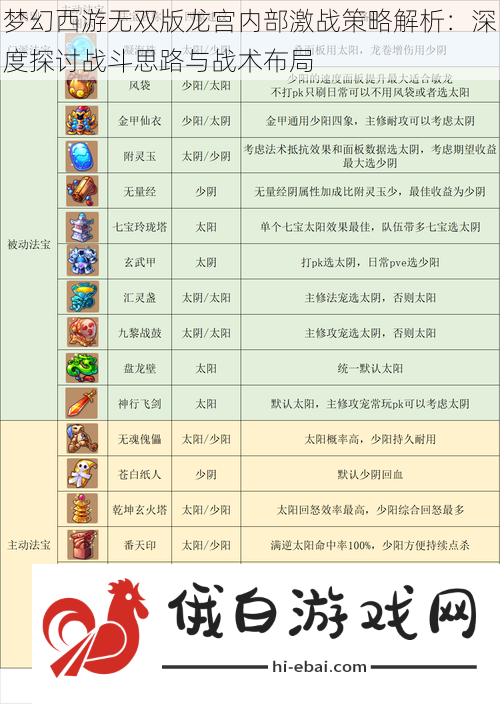 梦幻西游无双版龙宫内部激战策略解析