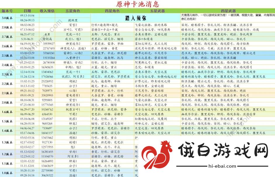 原神2.8版本up池内鬼爆料大全 2.8版本up池角色武器一览图片1