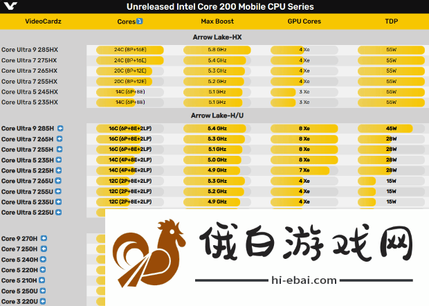 硬件情报站第160期