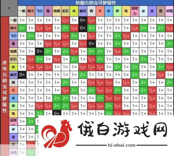 宝可梦大集结，宝可梦克制大全详解