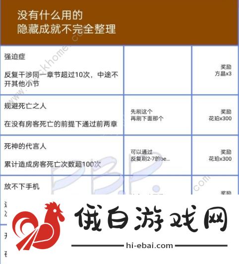 筑梦公馆隐藏成就攻略2022 全隐藏成就解锁一览图片2