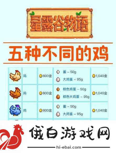 星露谷物语动物养哪个好，全面攻略指南