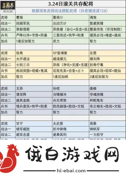 三国志战略版，等风骑战法顶配搭配推荐