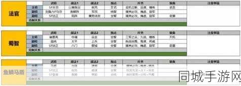 三国志战略版SP法正配队全攻略，技能特点、属性成长与装备推荐