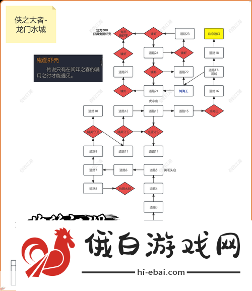 你的江湖领队等级功能解锁表全攻略