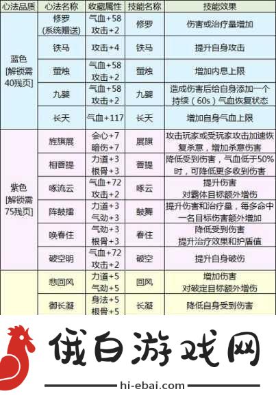 手游攻略，打造最强青橙角色，解锁无限战斗潜力