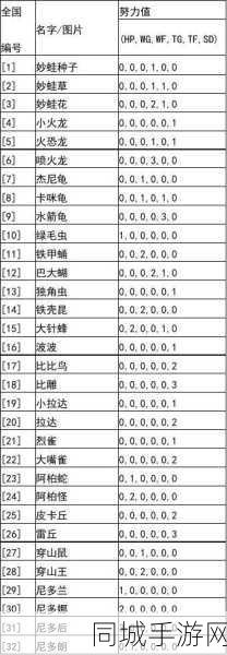 口袋妖怪，深度解析努力值对角色成长的重大影响及培养攻略