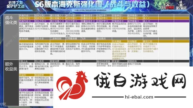 云顶之弈S6羁绊全览图 S6全英雄羁绊阵容大全图片5