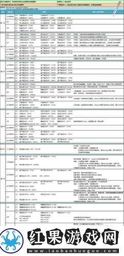 FGO1.5.4异端塞勒姆第六节纯剧情关卡配置攻略及6-1敌人配置剖析