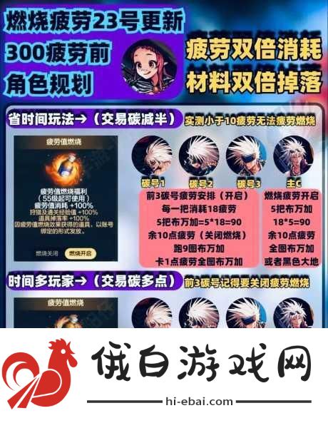 DNF疲劳值用完后该怎么办？全面攻略指南