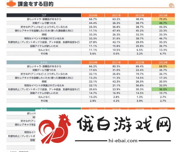 日本手游氪金调查