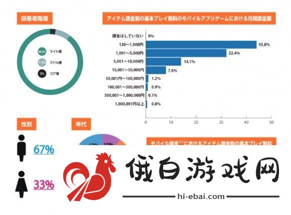 日本手游氪金调查