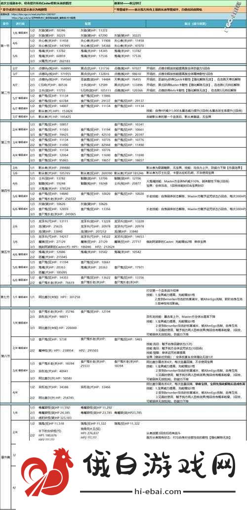 FGO塞勒姆1.5.4剧情第五节全面攻略，5-1敌人配置及打法详解