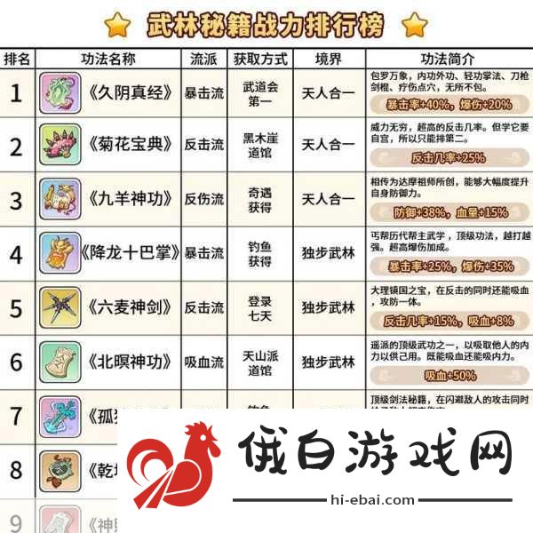 武林秘籍怎么玩-游戏主要玩法流程分段详解
