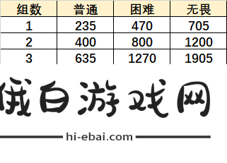 原神巨像和银弹通关攻略 巨像和银弹通关技巧汇总图片2